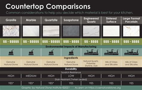 Find & compare Counter.